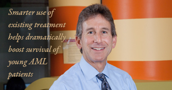 Smarter use of existing treatment helps dramatically boost survival of young AML patients