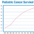 Survival Rates