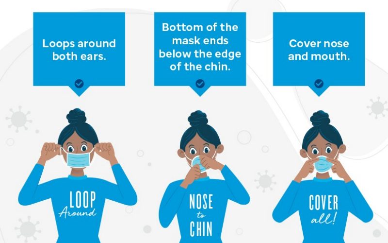 Face masks make a difference...