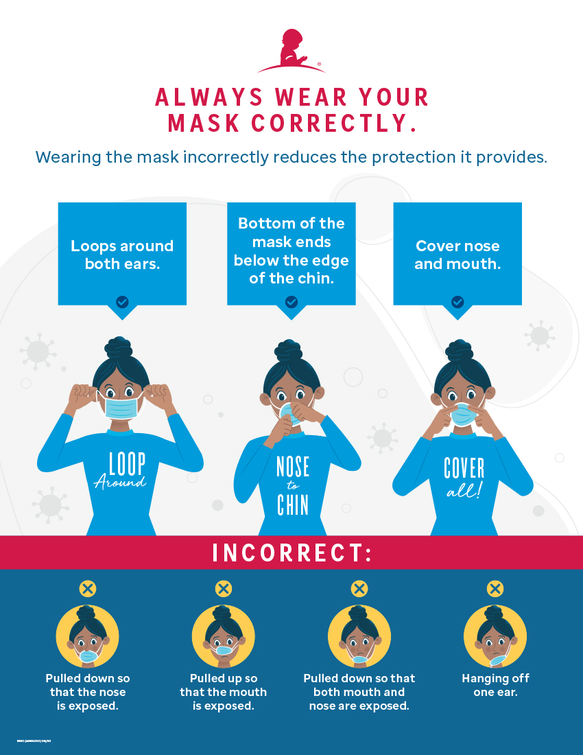 Would you wear a nose mask?