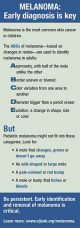 Melanoma infographic