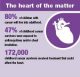 The heart of the matter