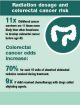Radiation dose and colorectal cancer risk