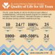 Quality of Life for All team statistics for providing multidisciplinary, community-based care for children with complex, chronic conditions