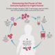 Car T Cell Infographic