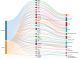 PROPEL graph for leukemia models