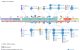 ProteinPaint currently includes information on almost 27,500 mutations