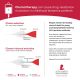 Chemotherapy can cause drug-resistant mutations in childhood leukemia patients