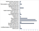 Bar graph showing list of available tumors