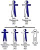 Beta thalassemia trait - both parents