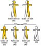 Scikle Cell Trait - both parents