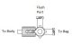 Pigtail drain
