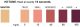 Ketone chart