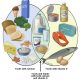 Calcium and vitamin D rich foods