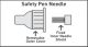 safety pen needle