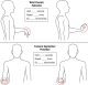 Wrist range of motion