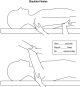 shoulder flexion