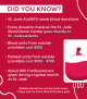 Blood donor infographic