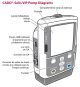 CADD Solis VIP Pump Diagram
