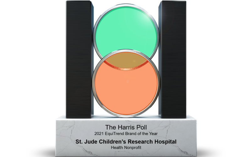 St. Jude Children’s Research Hospital named Health Nonprofit Brand of